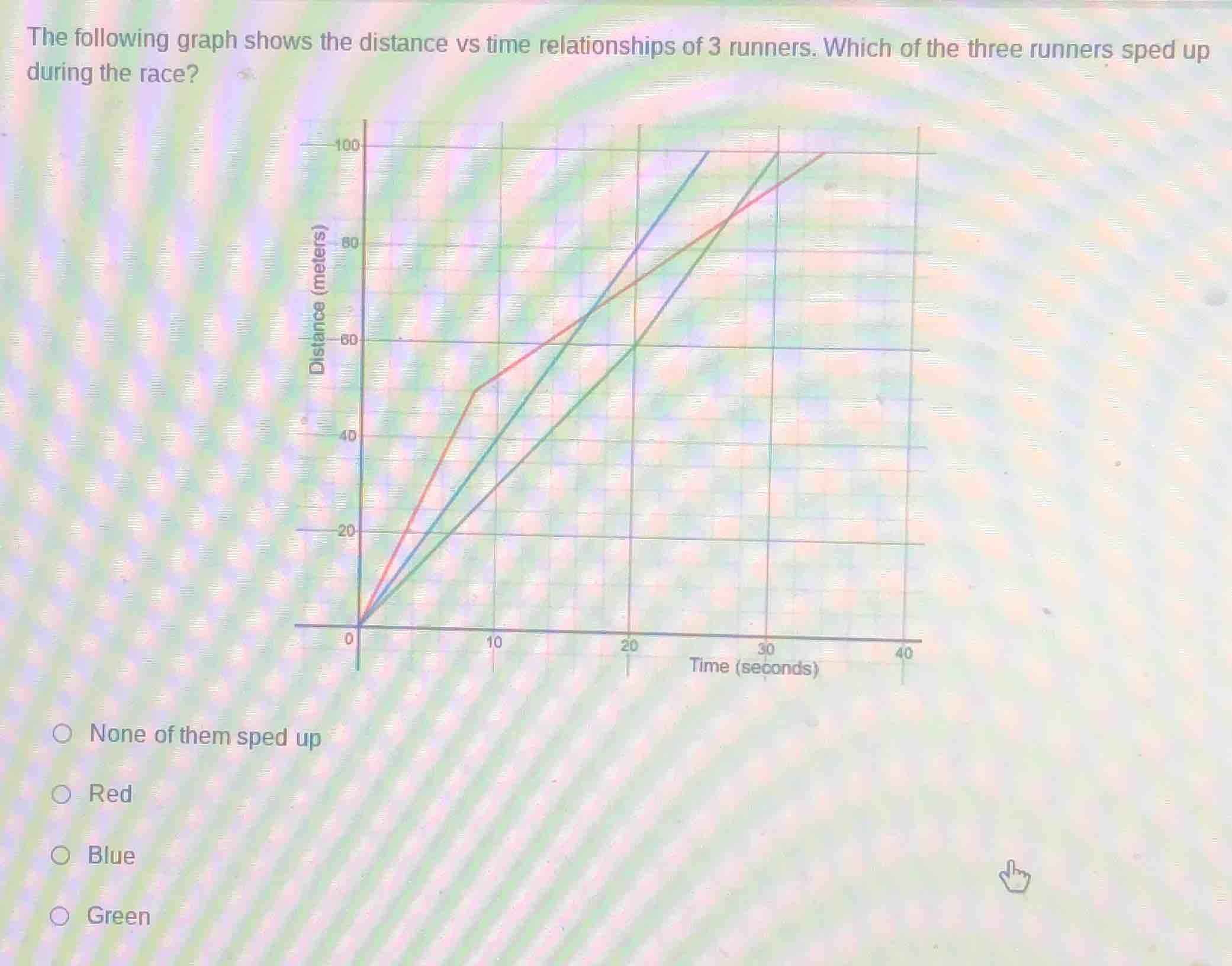 the following graph shows the distance vs time relationships of 3 runne…