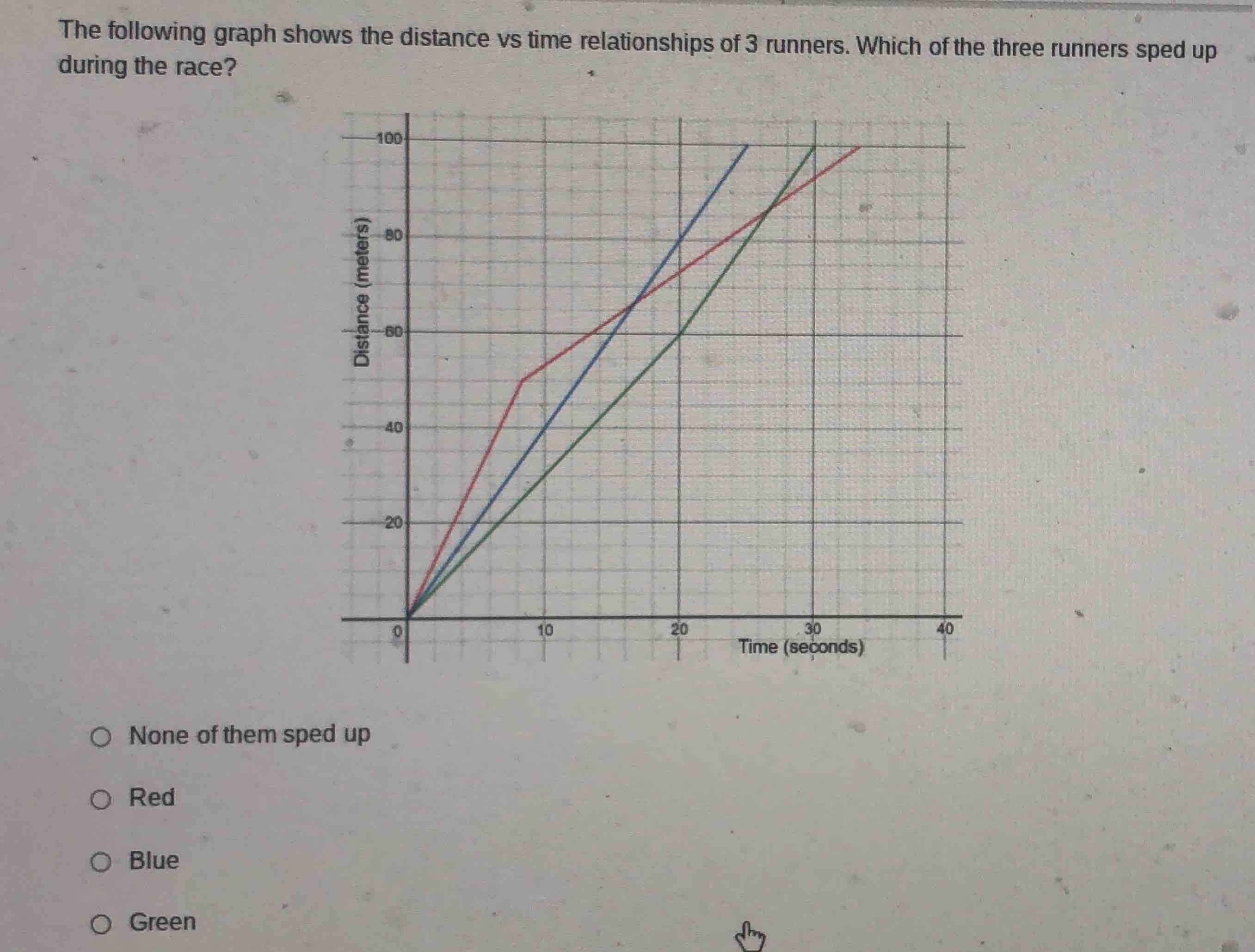 the following graph shows the distance vs time relationships of 3 runne…