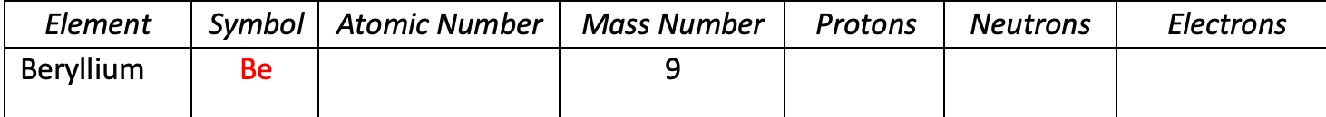 \\begin{tabular}{|c|c|c|c|c|c|c|} \\hline element & symbol & atomic num…