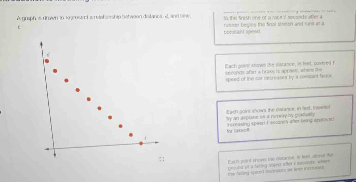 a graph is drawn to represent a relationship between distance, (d), and…