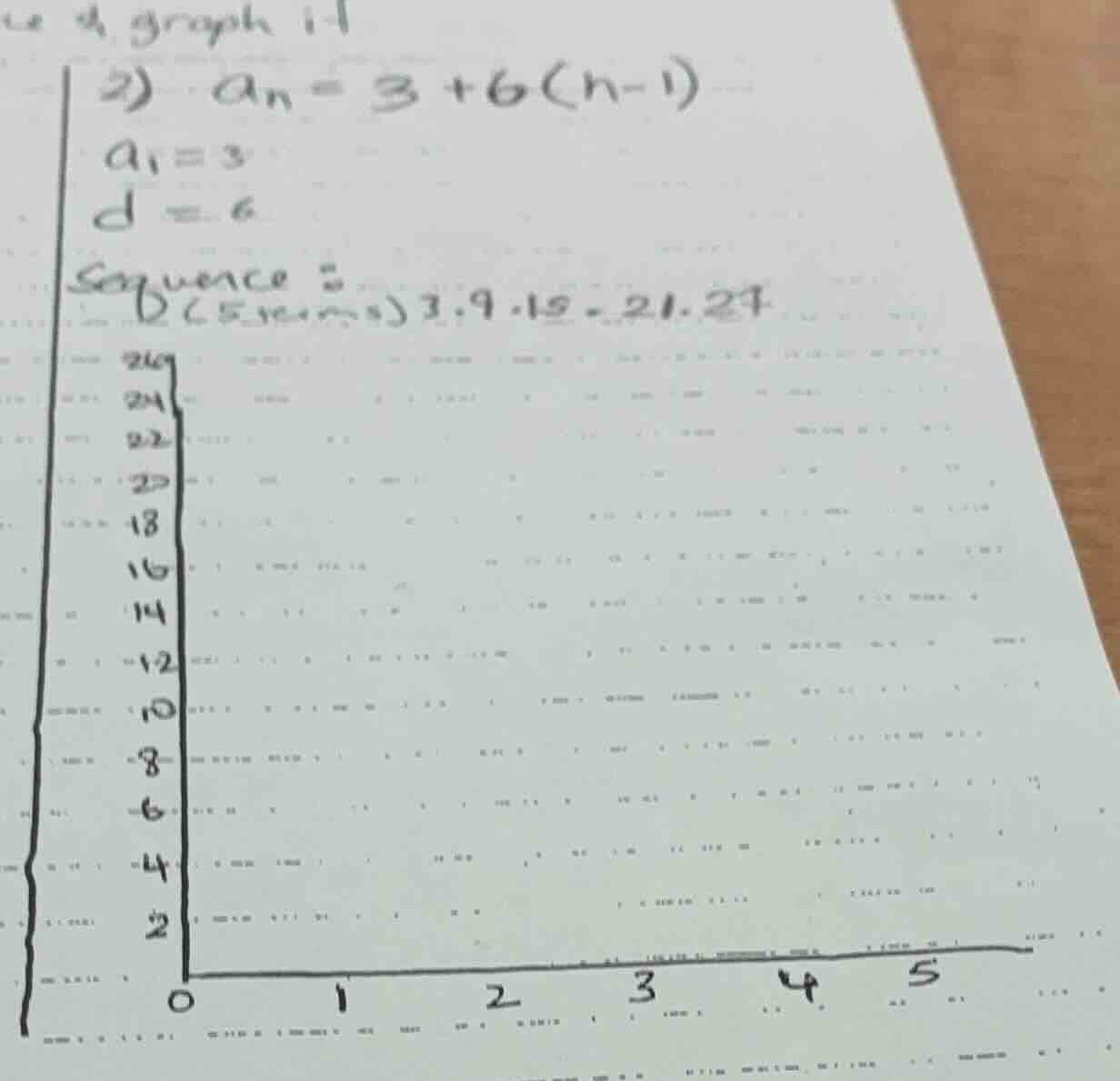 2) \\(a_n = 3 + 6(n-1)\\) \\(a_1 = 3\\) \\(d = 6\\) sequence (5 terms):…