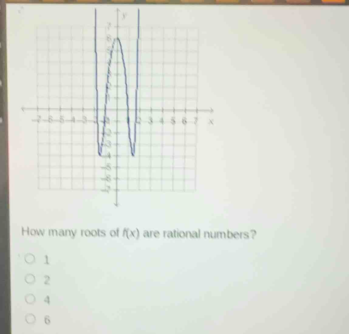how many roots of \\(f(x)\\) are rational numbers? 1 2 4 6