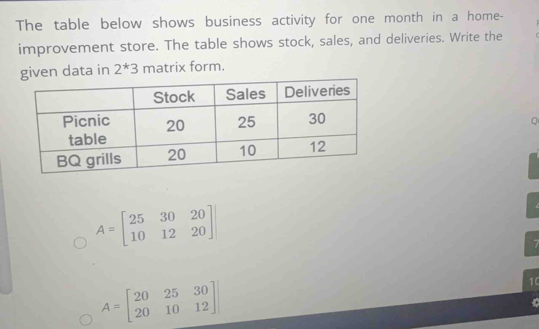 the table below shows business activity for one month in a home-improve…