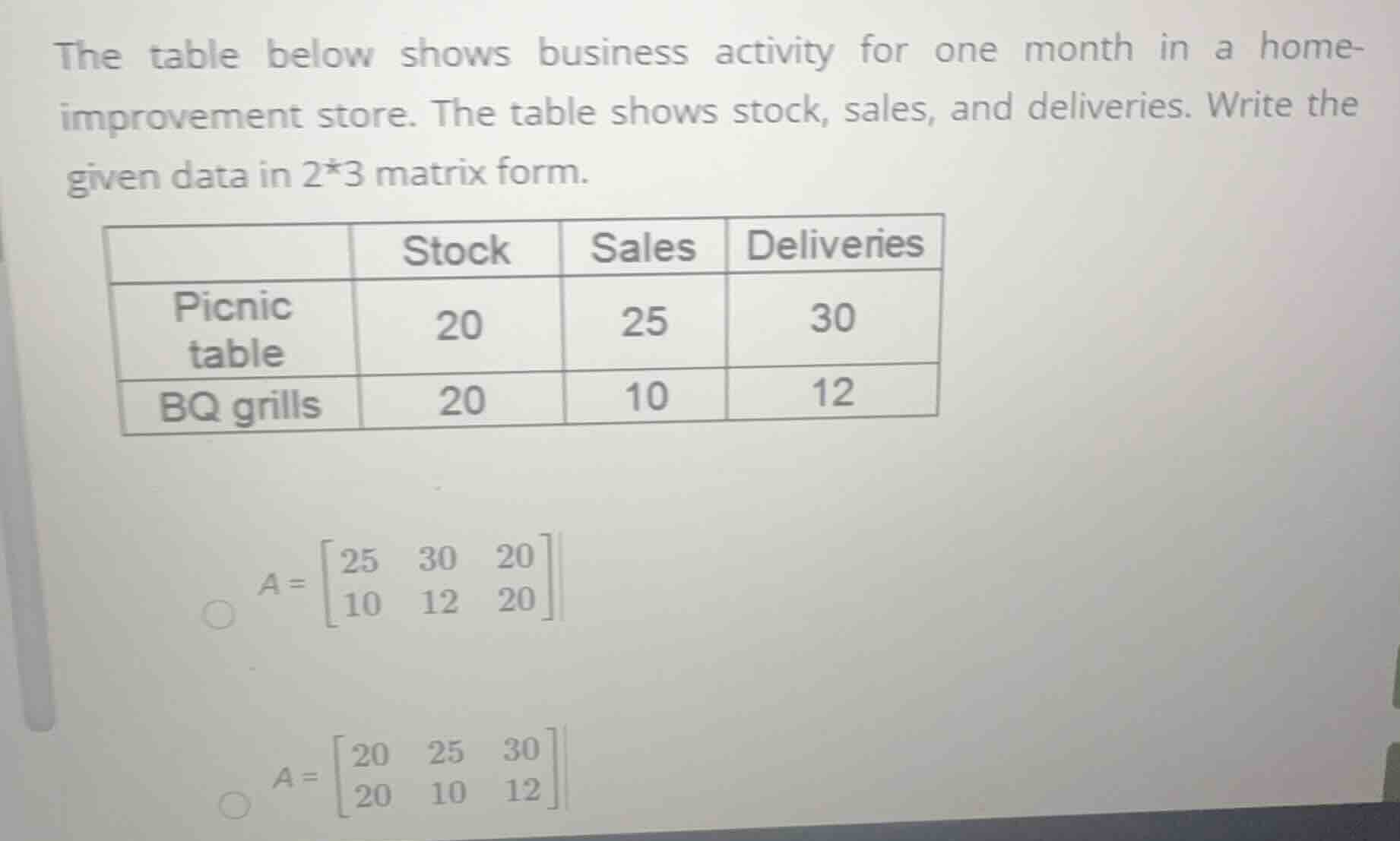 the table below shows business activity for one month in a home-improve…