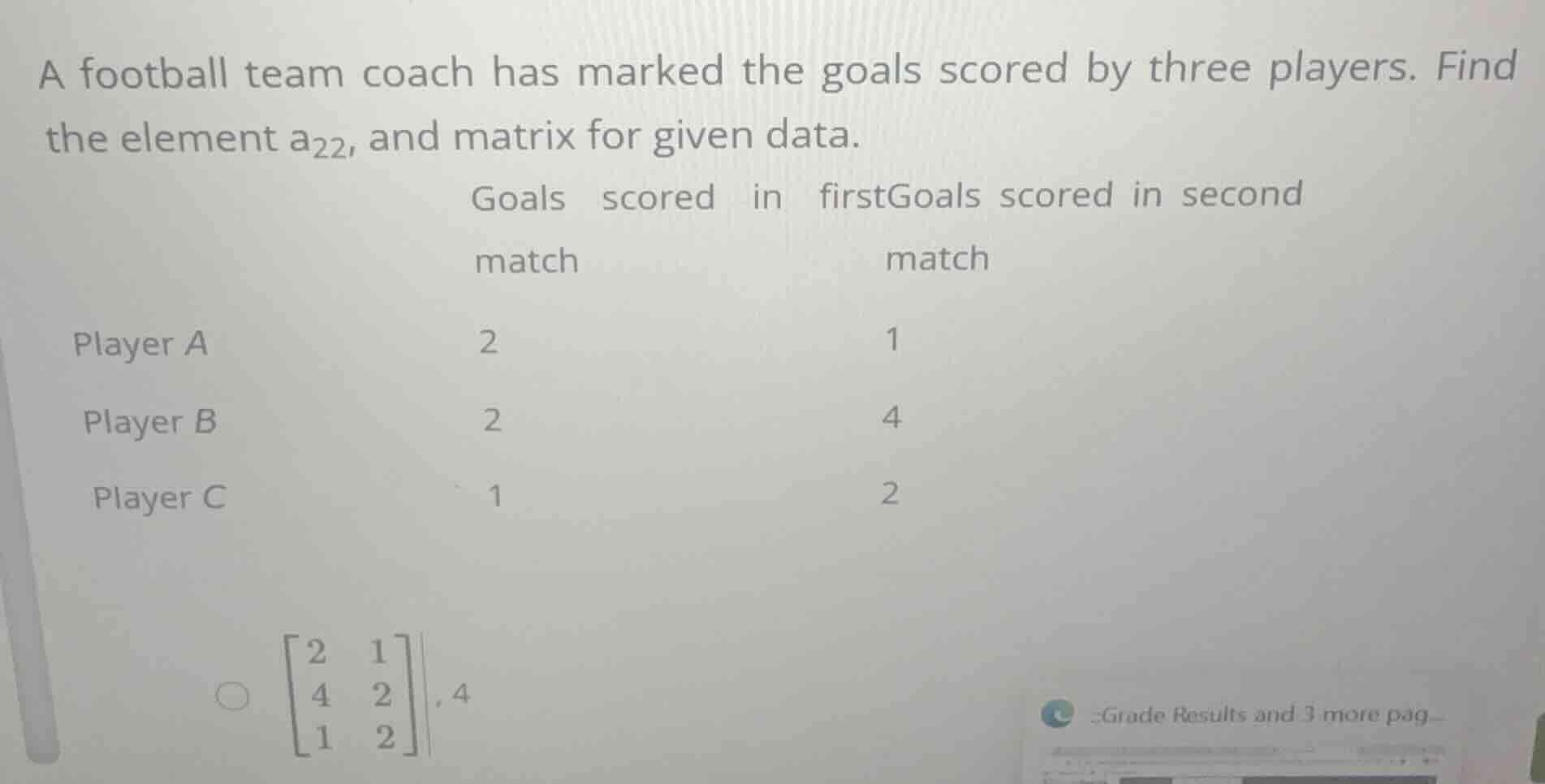 a football team coach has marked the goals scored by three players. fin…