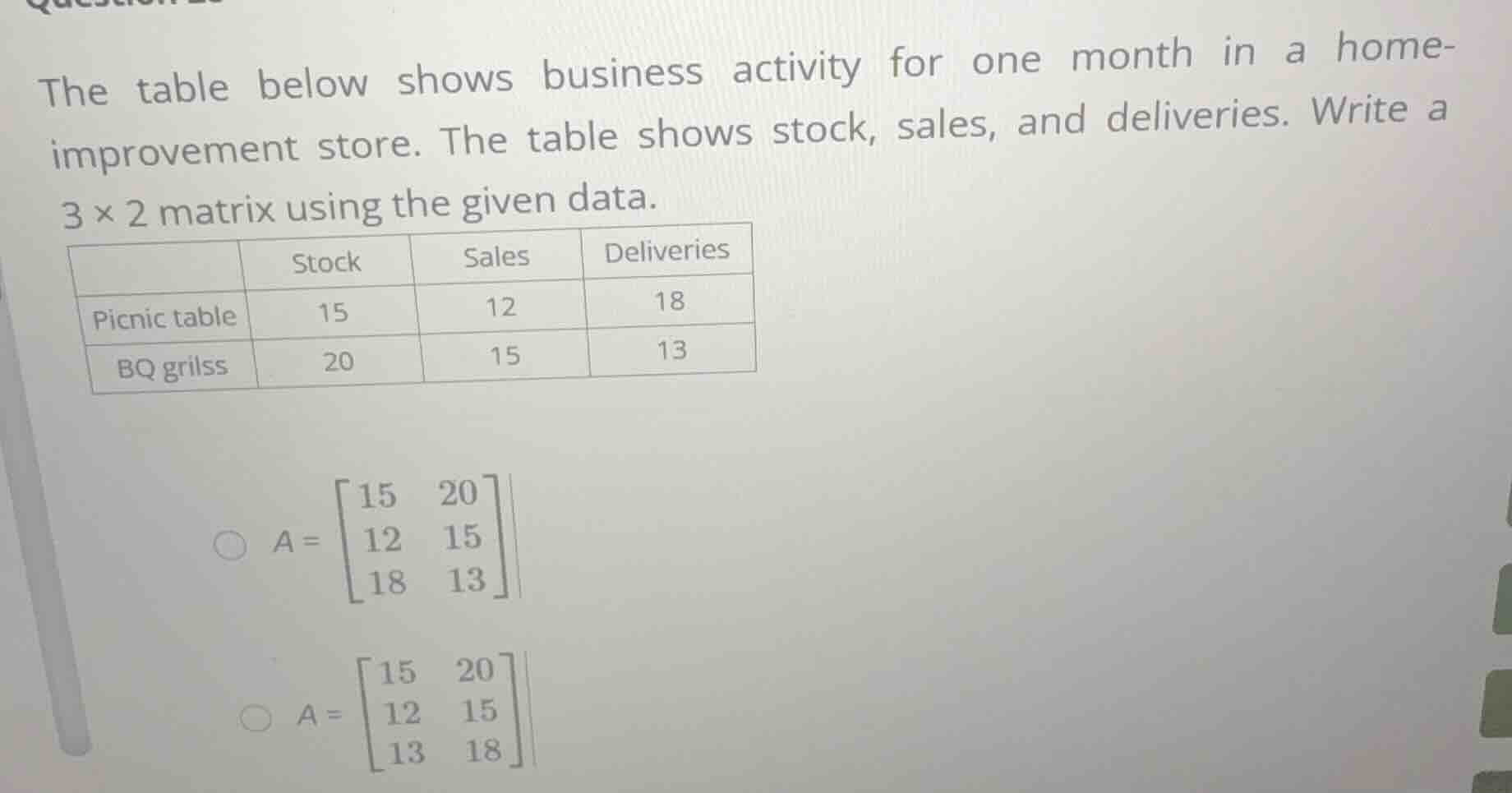 the table below shows business activity for one month in a home-improve…