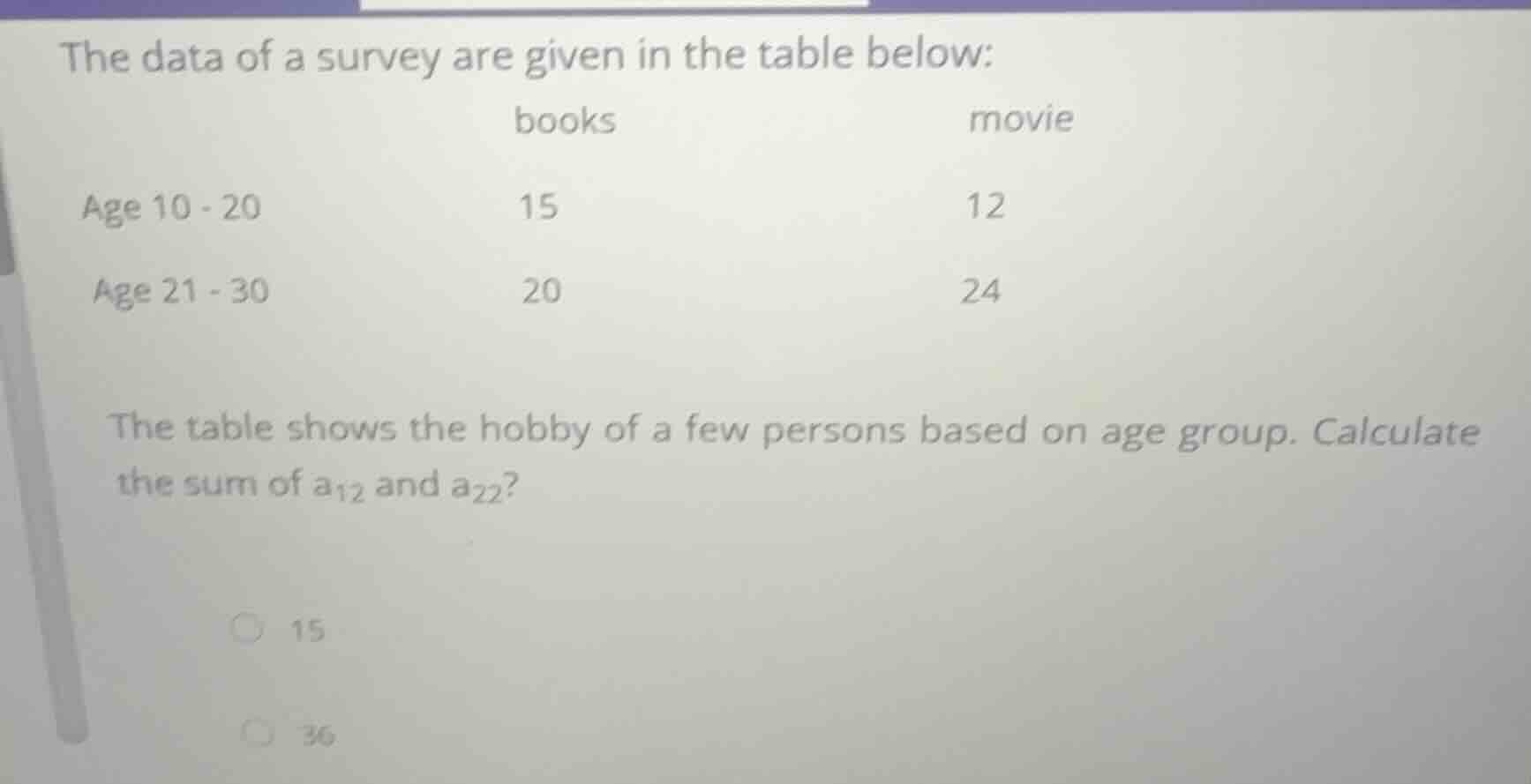 the data of a survey are given in the table below: \\begin{tabular}{ccc…