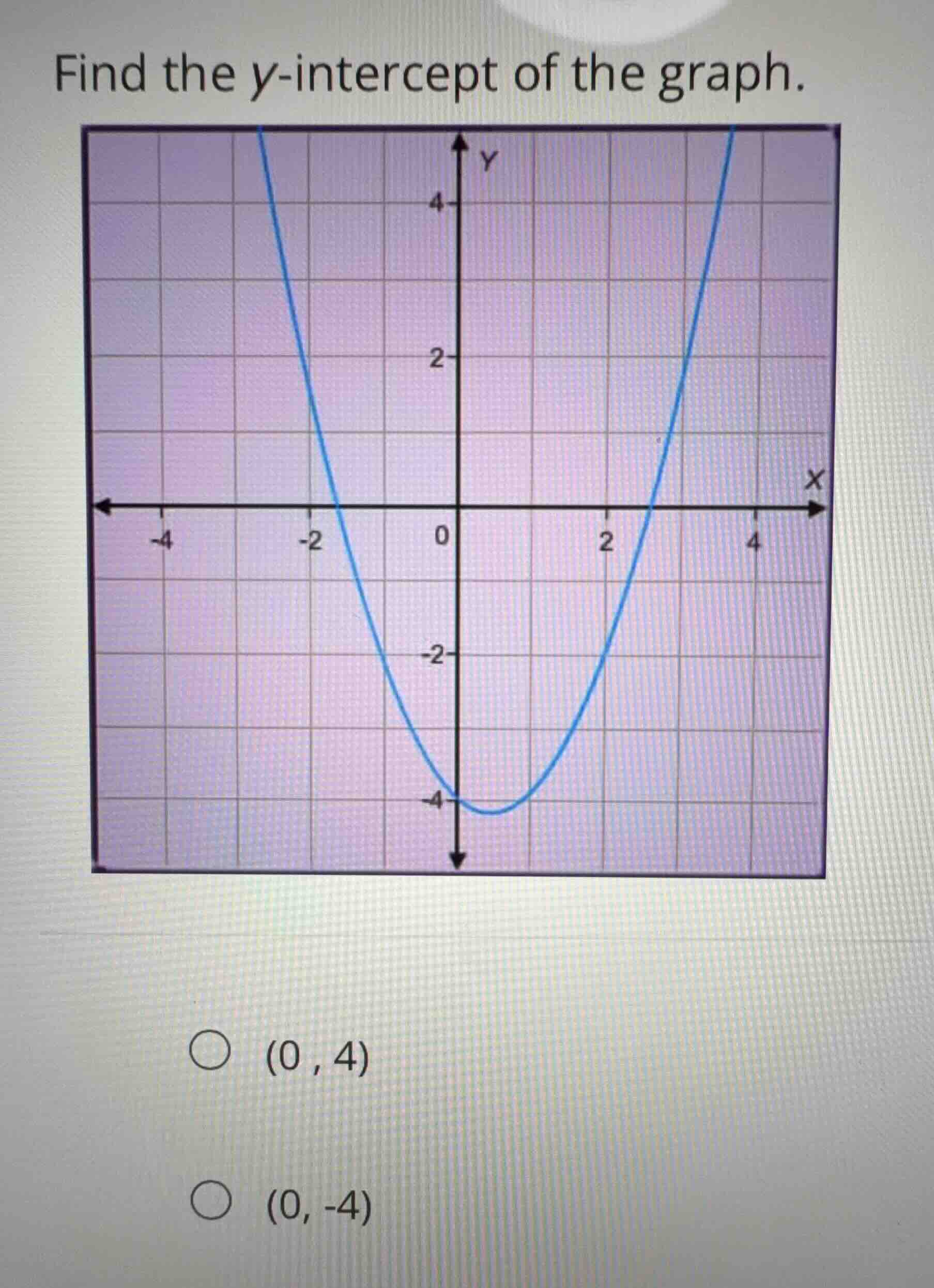 find the \\(y\\)-intercept of the graph. \\((0, 4)\\) \\((0, -4)\\)