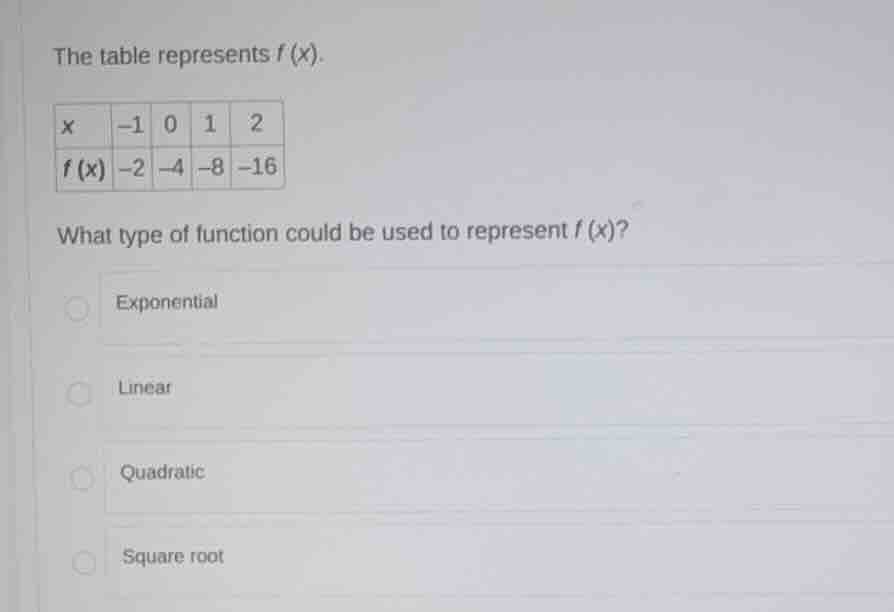 the table represents \\(f(x)\\). what type of function could be used to…