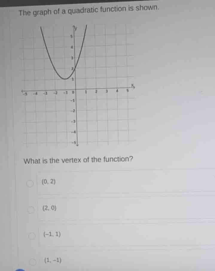the graph of a quadratic function is shown. what is the vertex of the f…