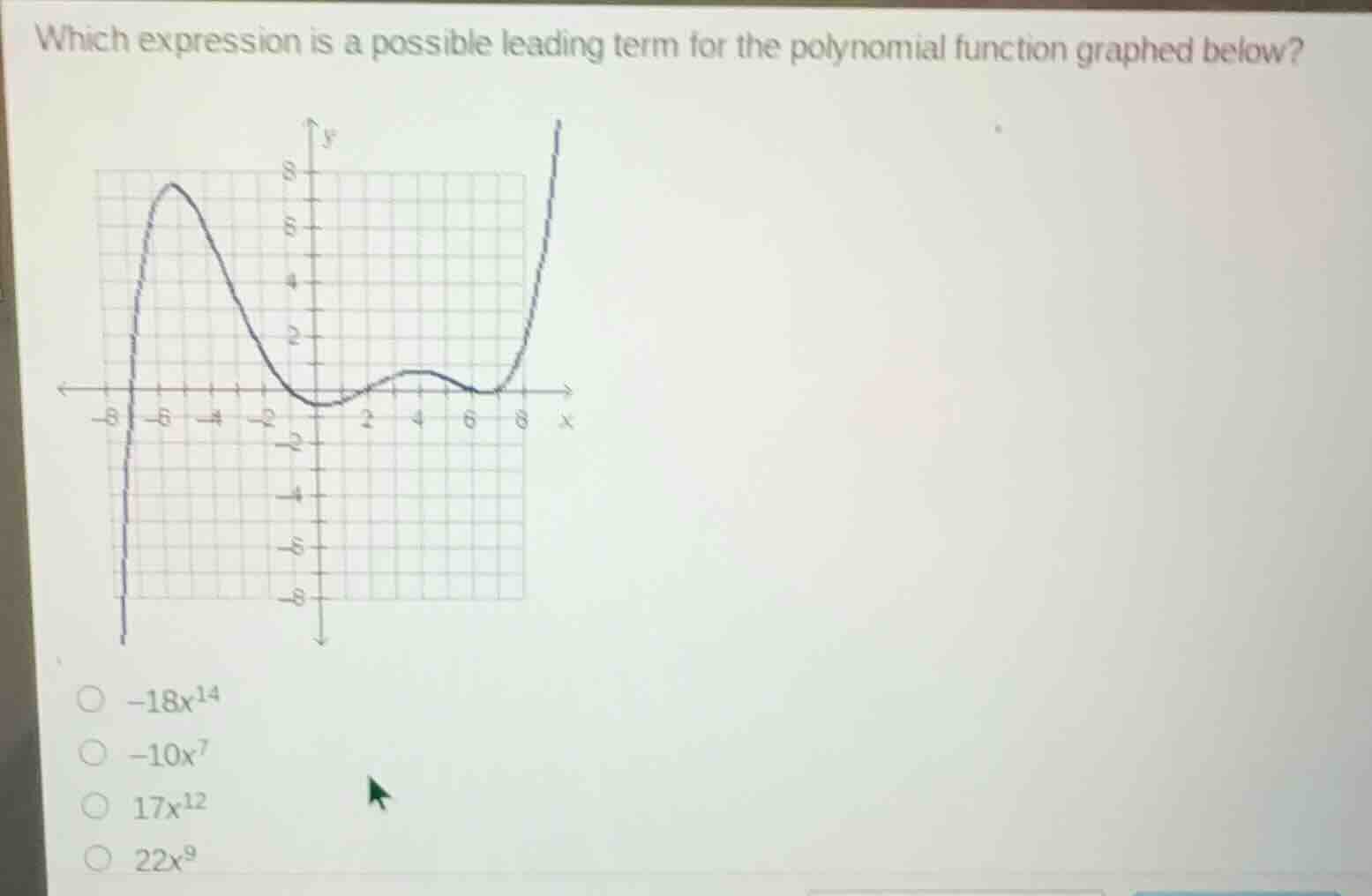 which expression is a possible leading term for the polynomial function…