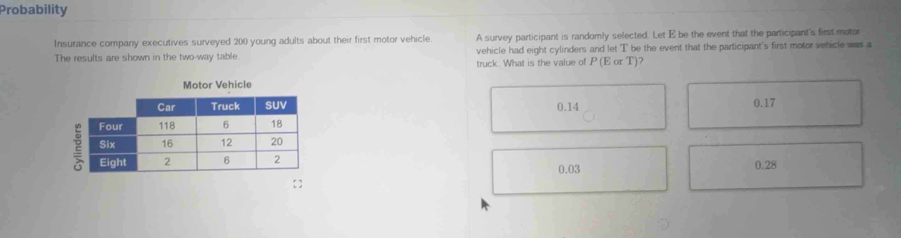 insurance company executives surveyed 200 young adults about their firs…