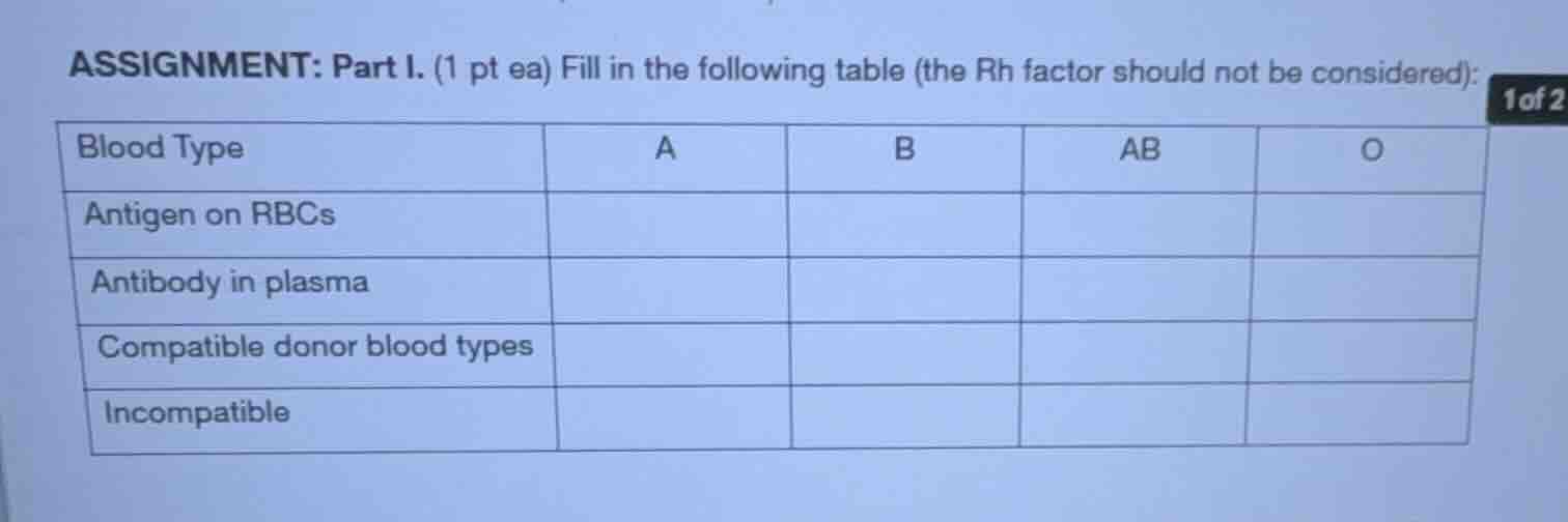 assignment: part i. (1 pt ea) fill in the following table (the rh facto…