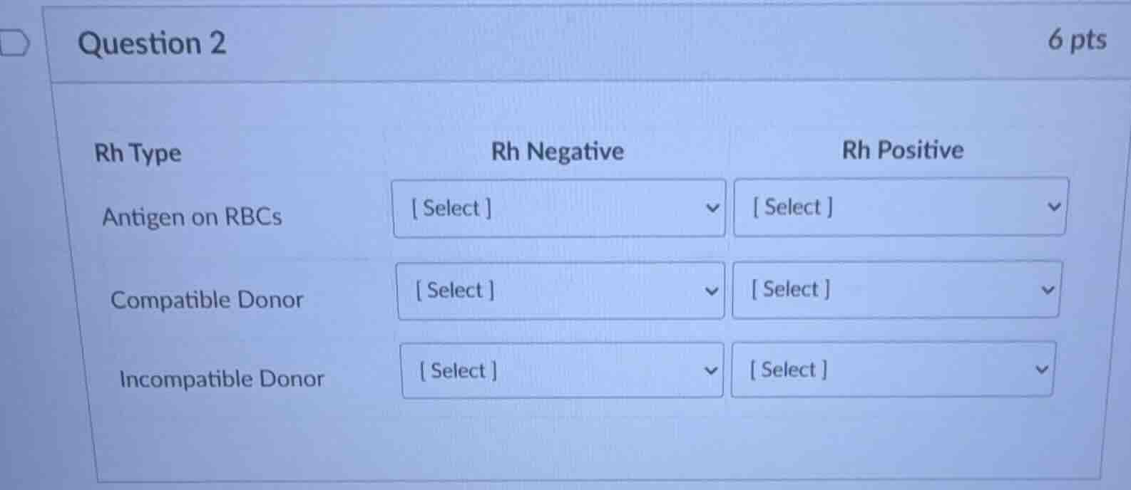 question 2 rh type rh negative rh positive antigen on rbcs select selec…