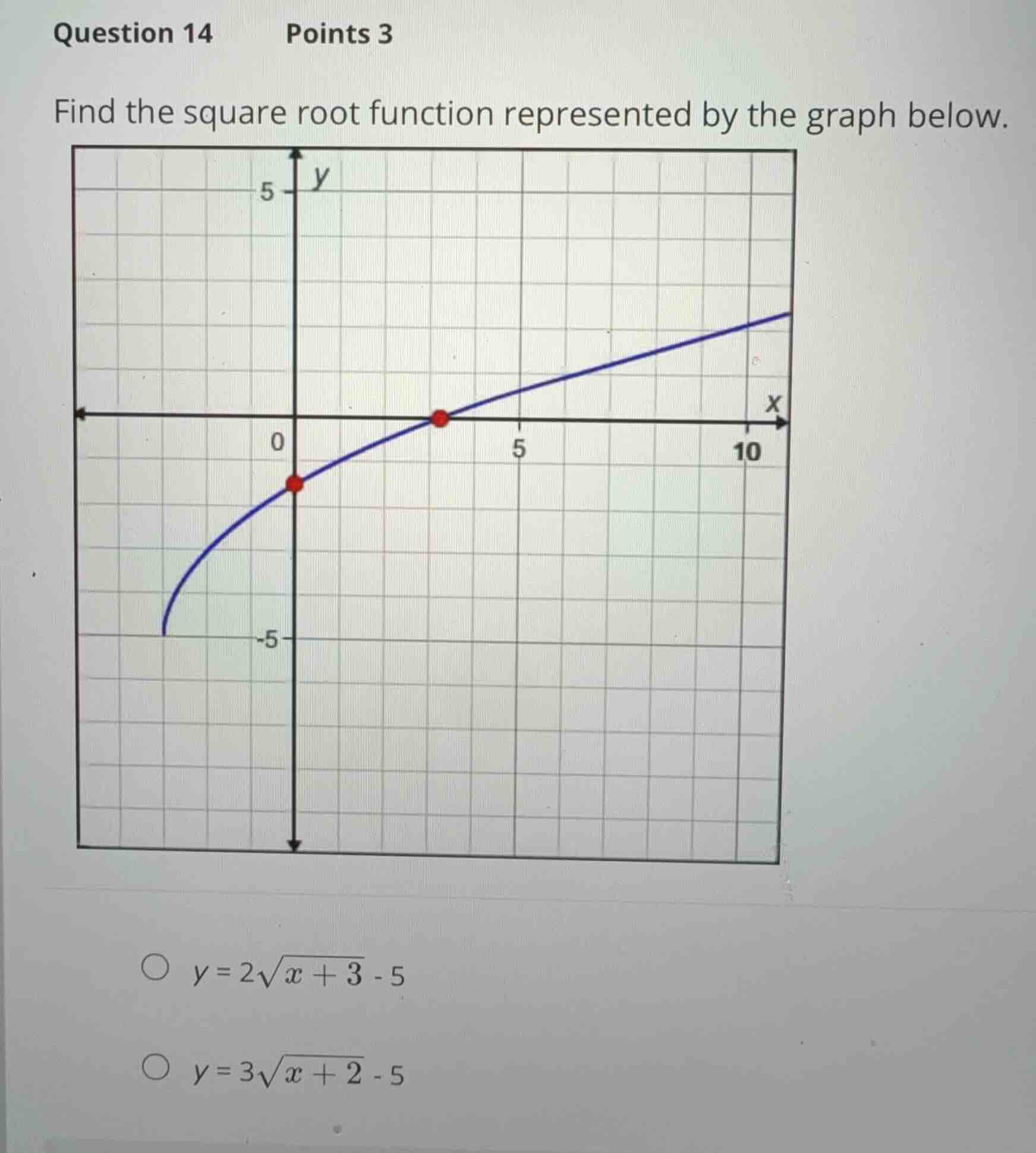 question 14 points 3 find the square root function represented by the g…