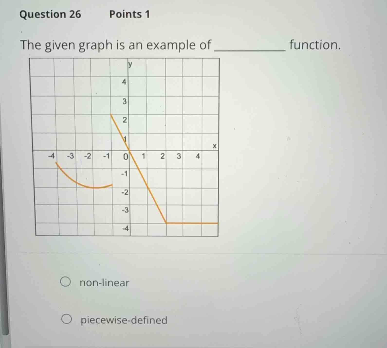 question 26 points 1 the given graph is an example of _________ functio…
