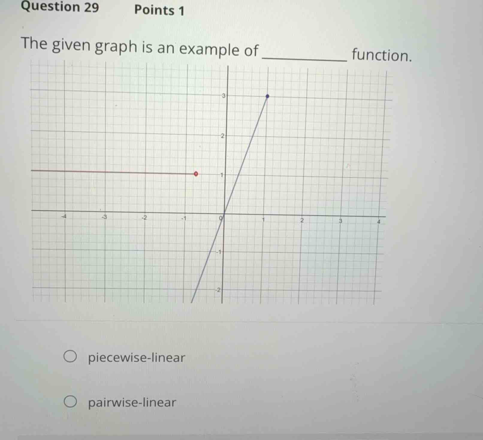 question 29 points 1 the given graph is an example of ________ function…