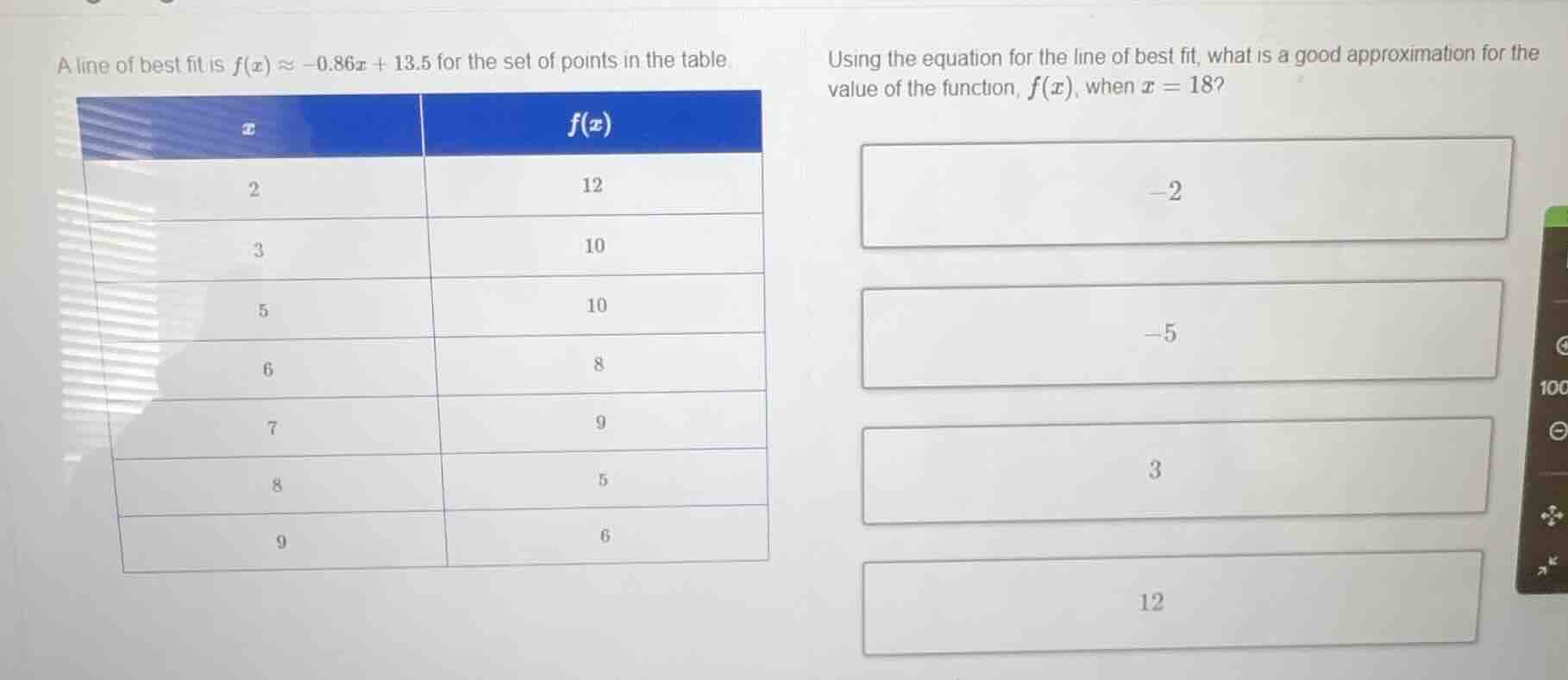 a line of best fit is (f(x) approx -0.86x + 13.5) for the set of points…