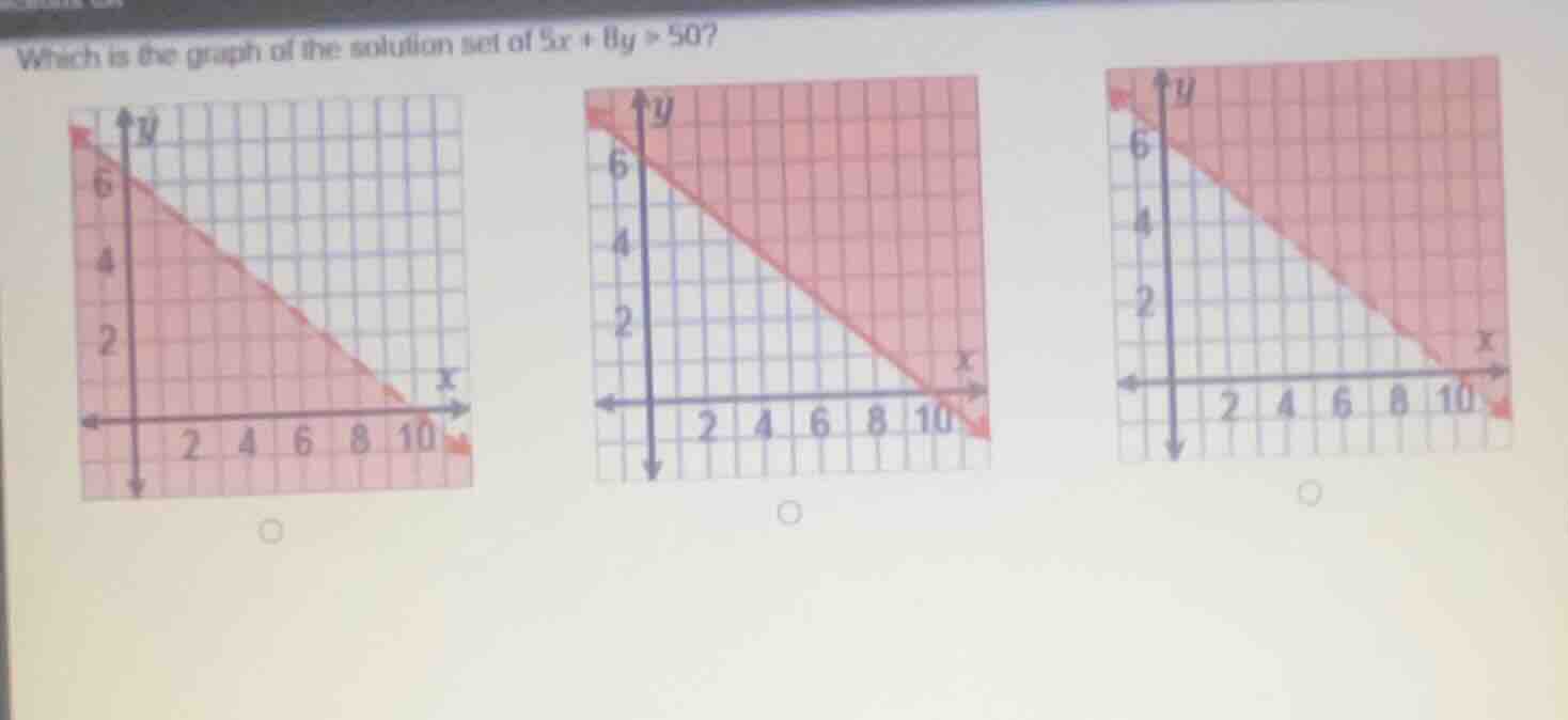 which is the graph of the solution set of \\(5x + 8y > 50\\)?