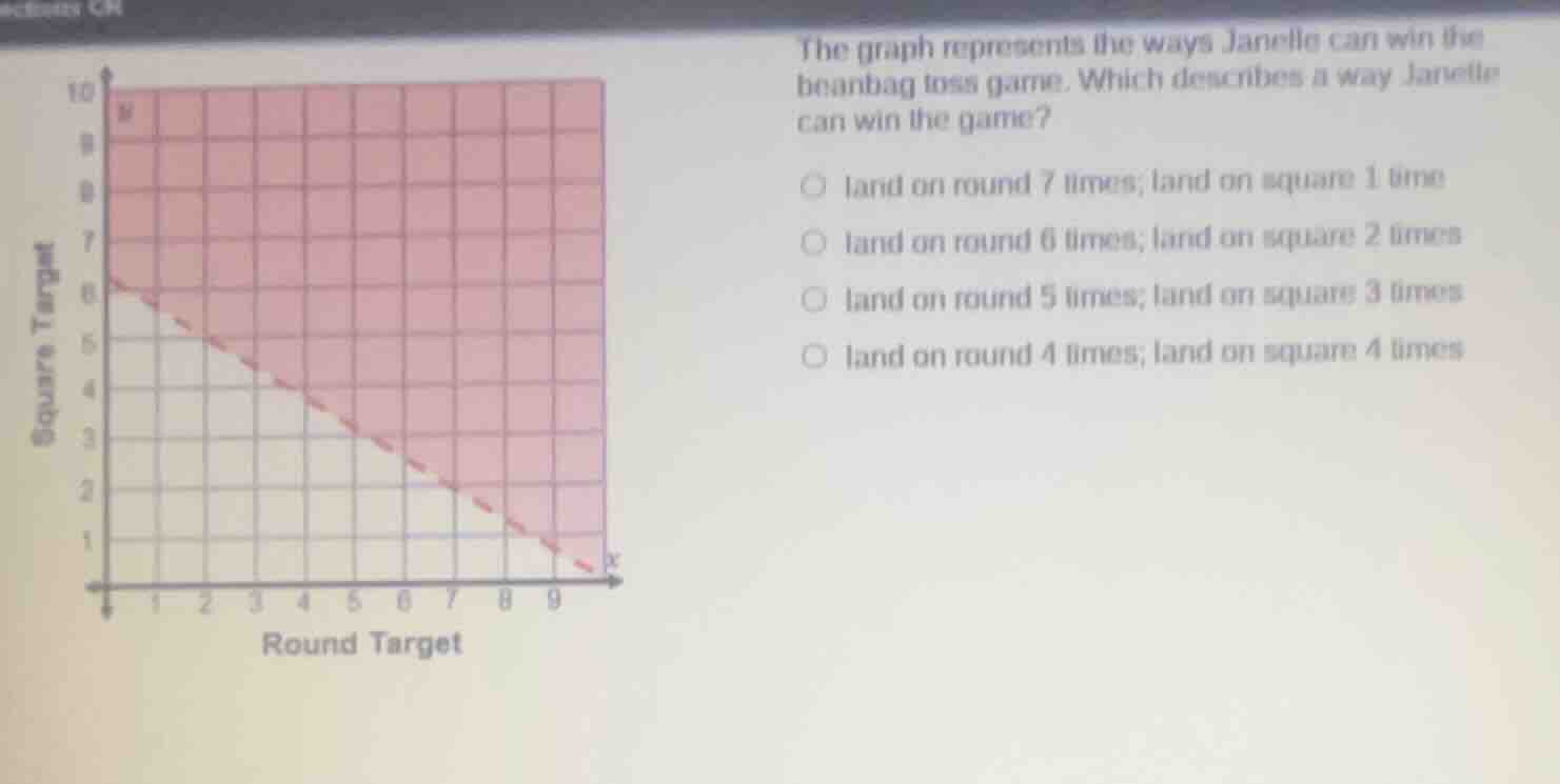 the graph represents the ways janelle can win the beanbag toss game. wh…