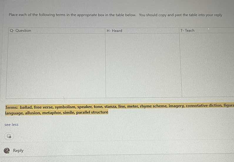 place each of the following terms in the appropriate box in the table b…