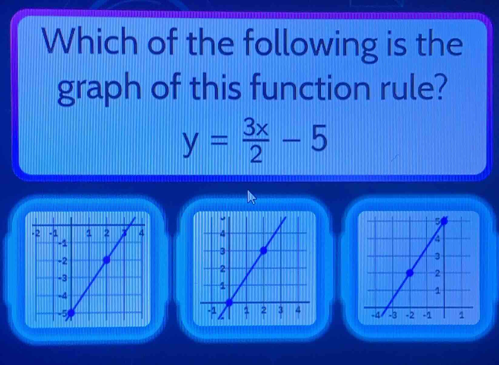 which of the following is the graph of this function rule? \\y = \\frac…