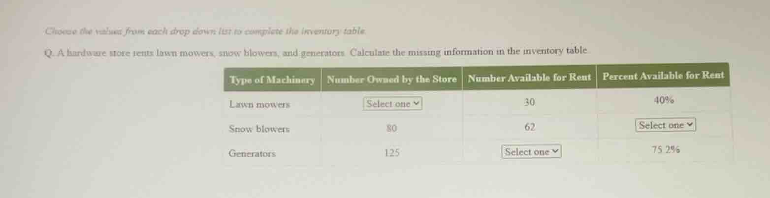 choose the values from each drop down list to complete the inventory ta…