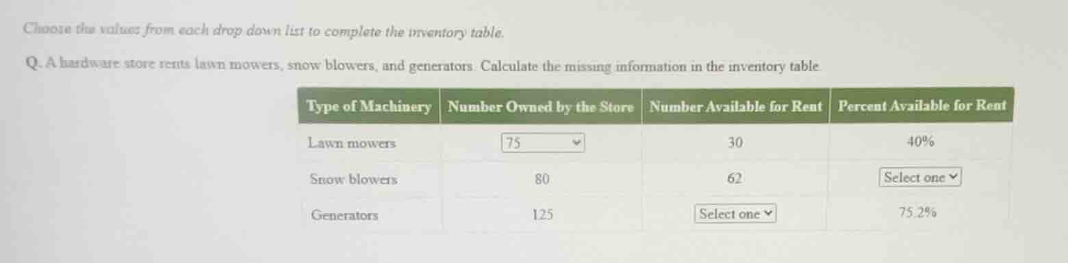 choose the values from each drop down list to complete the inventory ta…