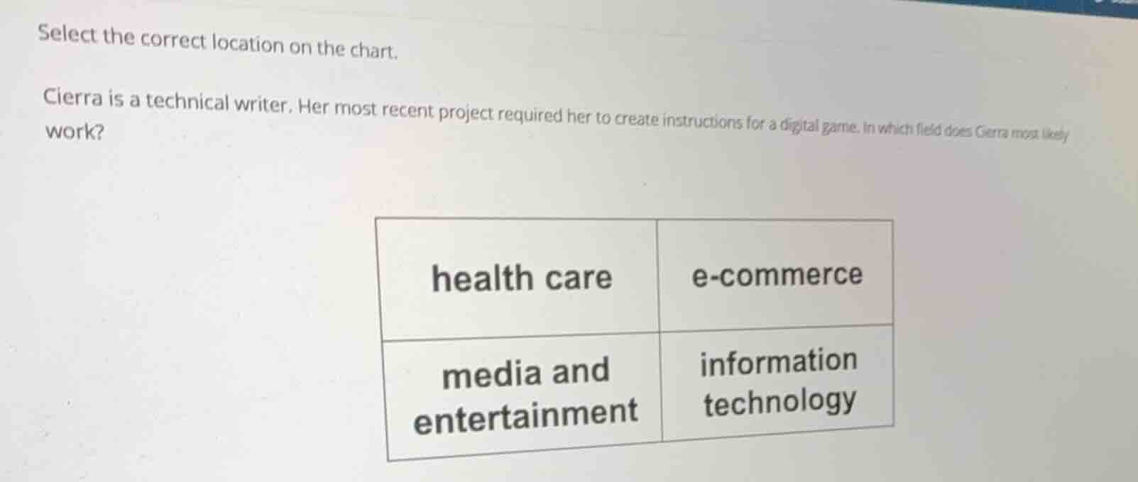select the correct location on the chart. cierra is a technical writer.…
