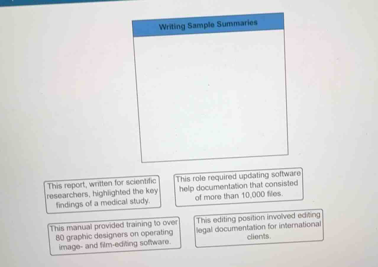 writing sample summaries this report, written for scientific researcher…