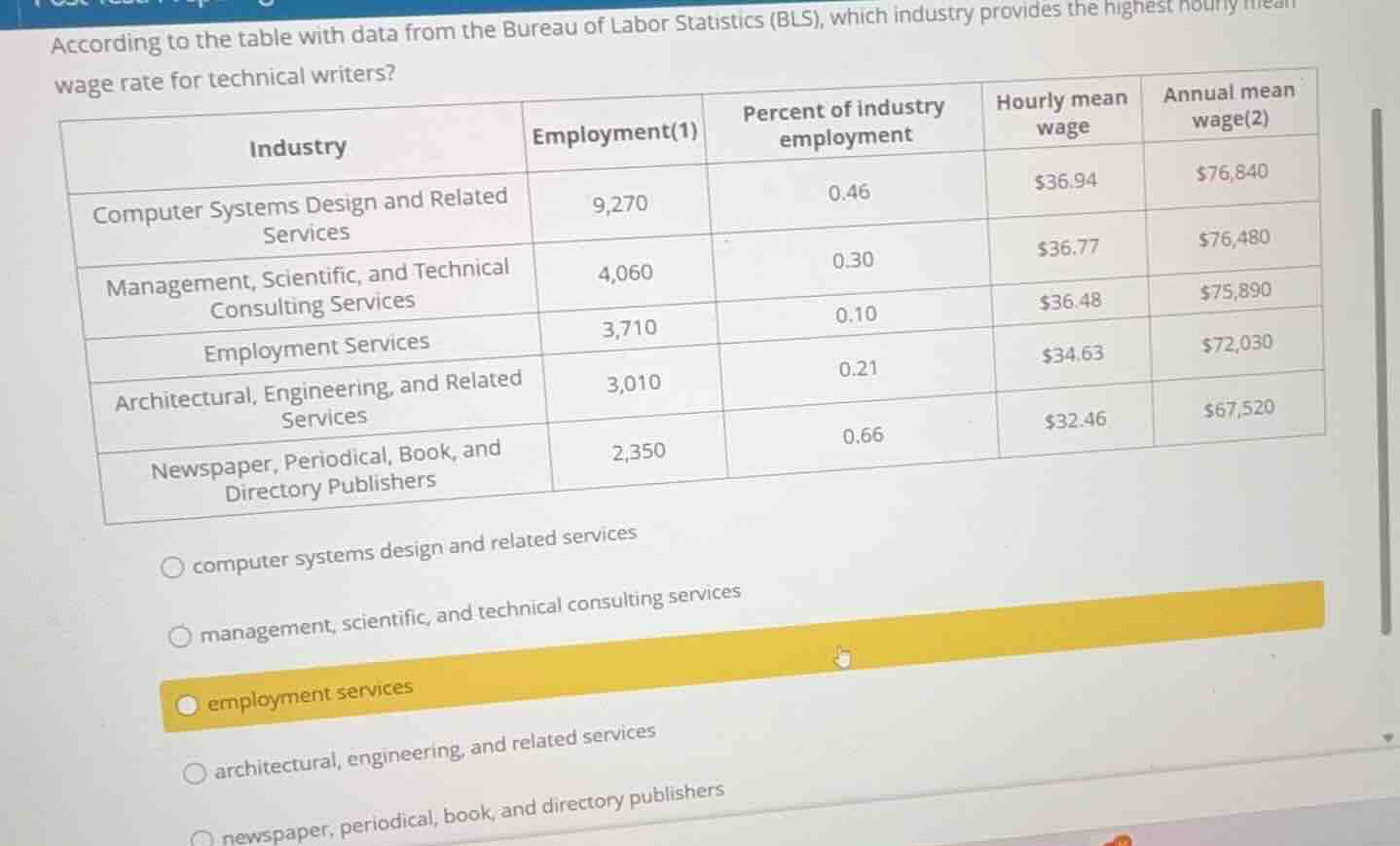 according to the table with data from the bureau of labor statistics (b…