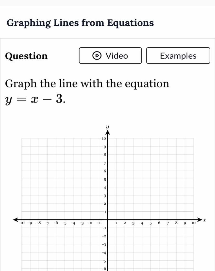 graphing lines from equations question graph the line with the equation…