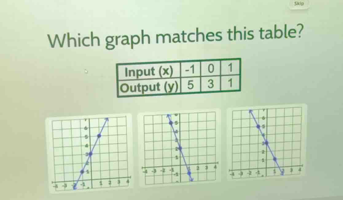 which graph matches this table? \\begin{tabular}{|c|c|c|c|} \\hline inp…