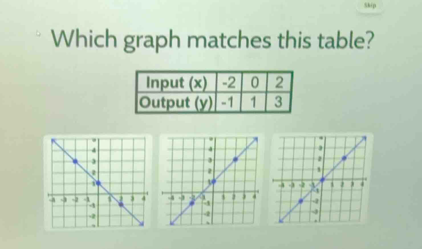which graph matches this table? \\begin{tabular}{|c|c|c|c|} \\hline inp…