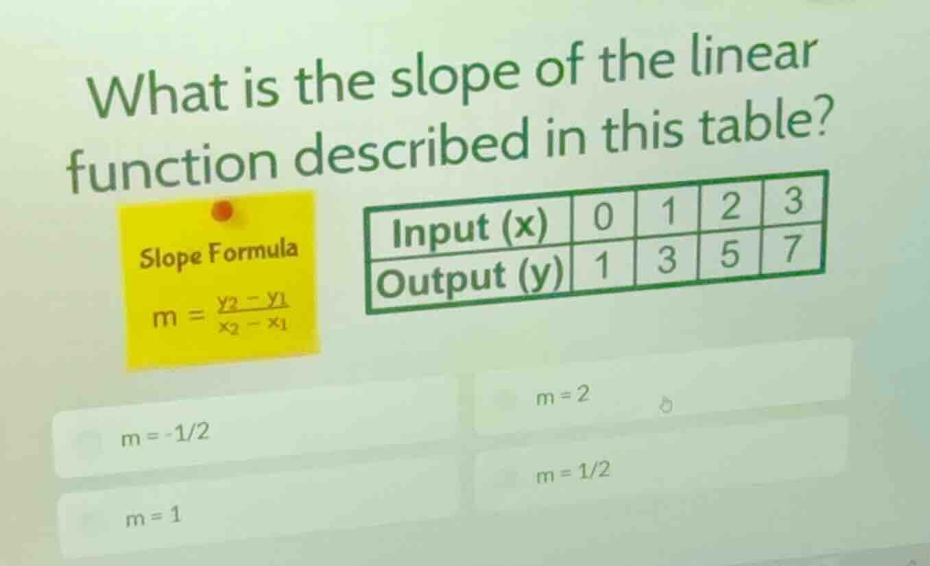 what is the slope of the linear function described in this table? slope…