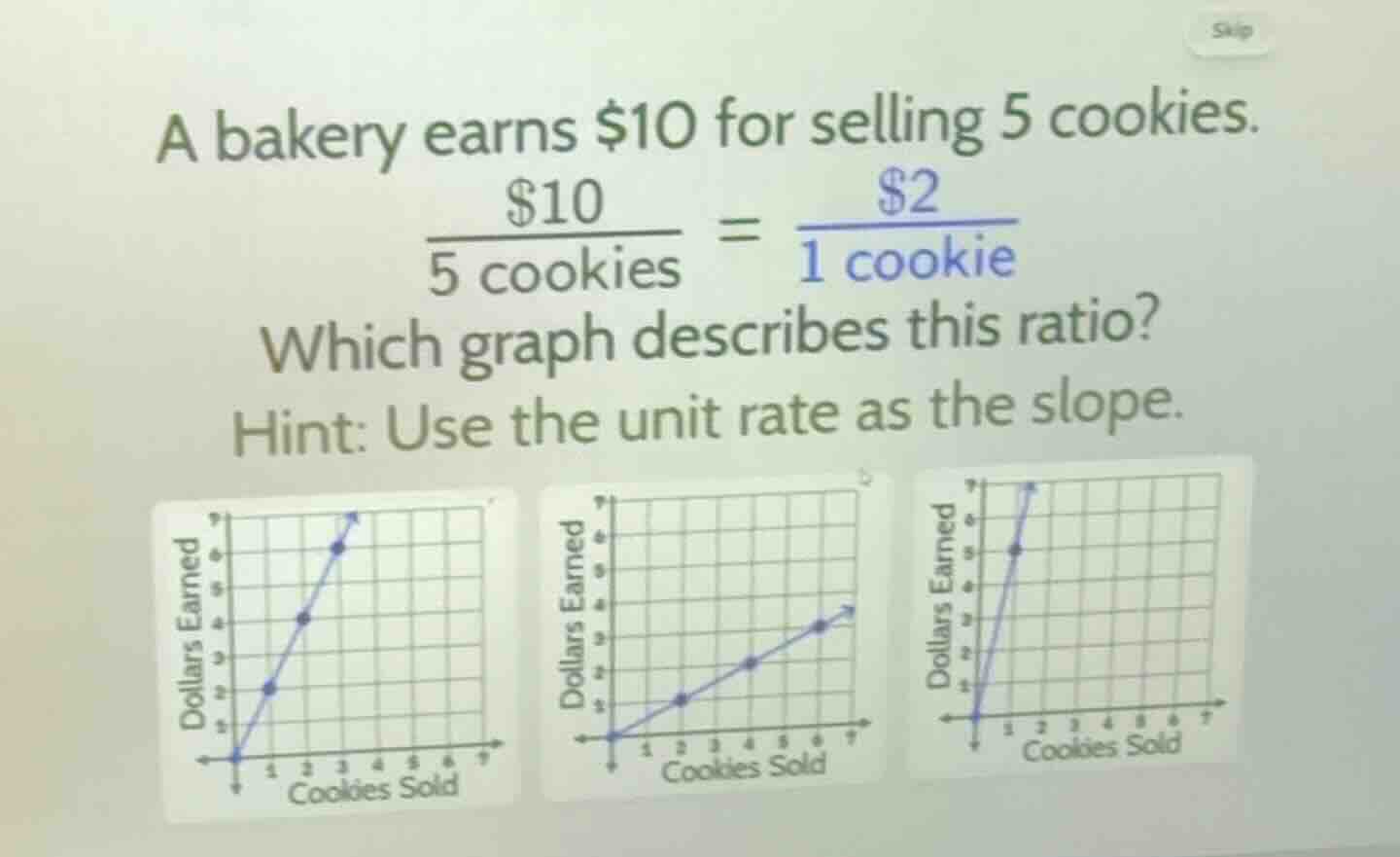a bakery earns \\$10 for selling 5 cookies. \\\\frac{\\$10}{\\text{5 co…