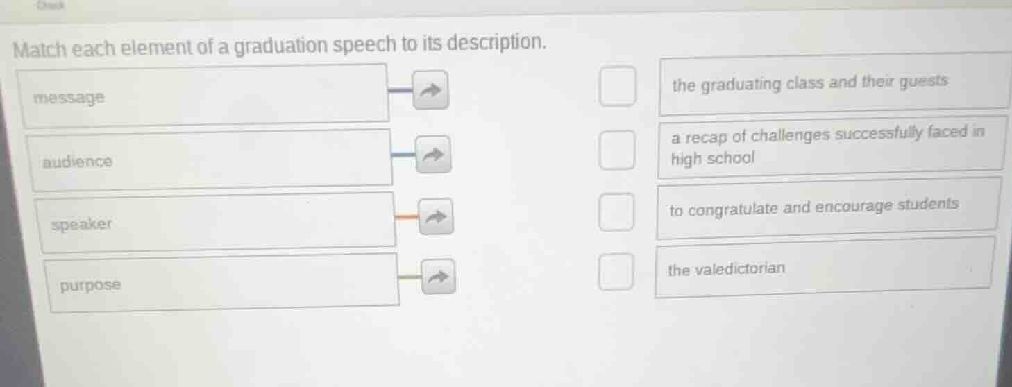 match each element of a graduation speech to its description. message a…