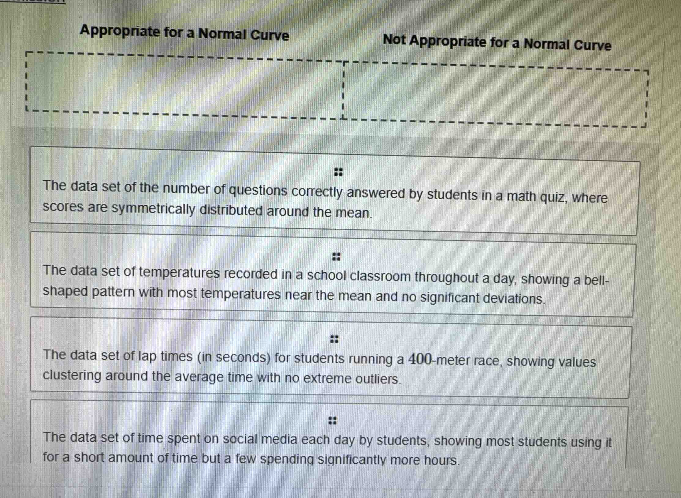 appropriate for a normal curve not appropriate for a normal curve the d…