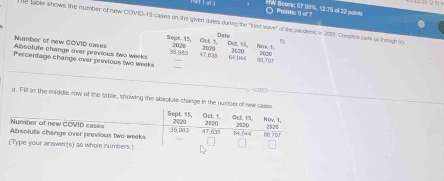 the table shows the number of new covid-19 cases on the given dates dur…
