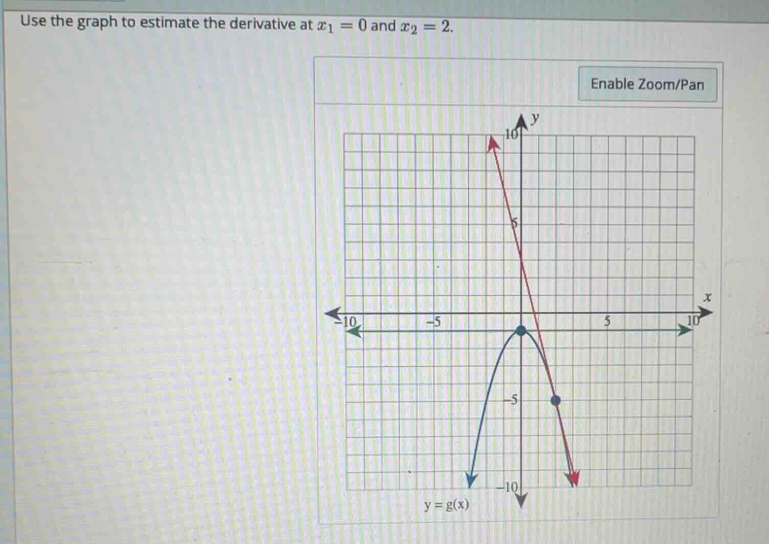 use the graph to estimate the derivative at \\(x_1 = 0\\) and \\(x_2 = …