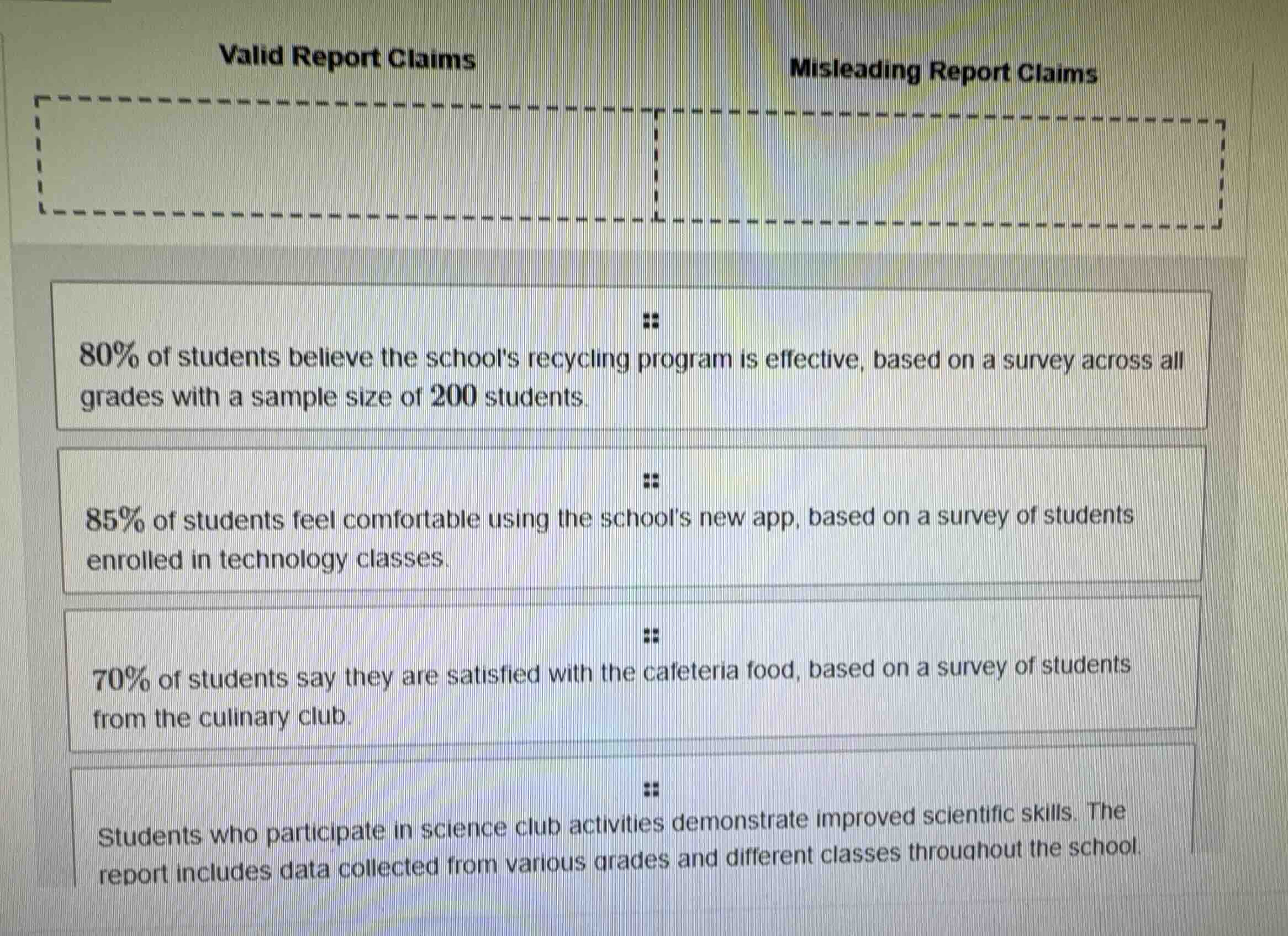 valid report claims misleading report claims 80% of students believe th…