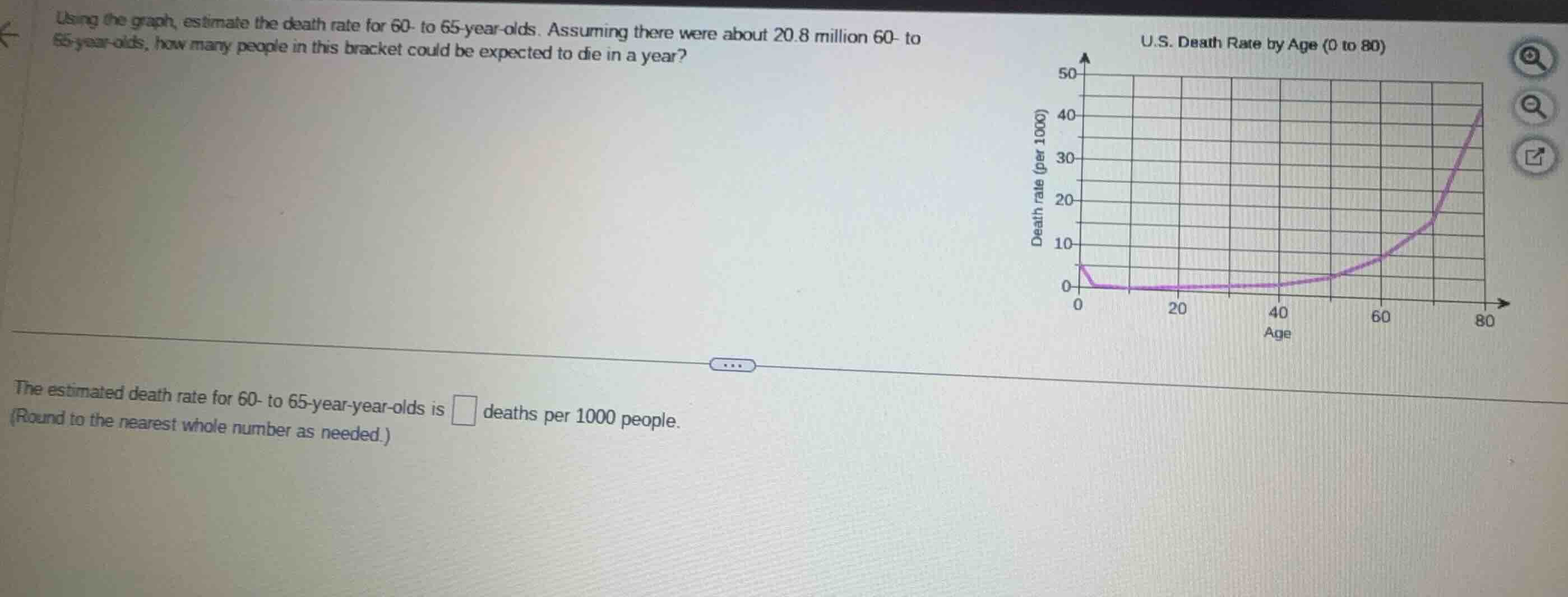 using the graph, estimate the death rate for 60- to 65-year-olds. assum…