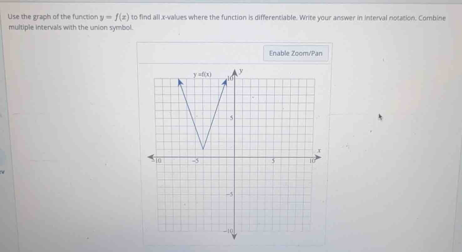 use the graph of the function \\(y = f(x)\\) to find all \\(x\\)-values…