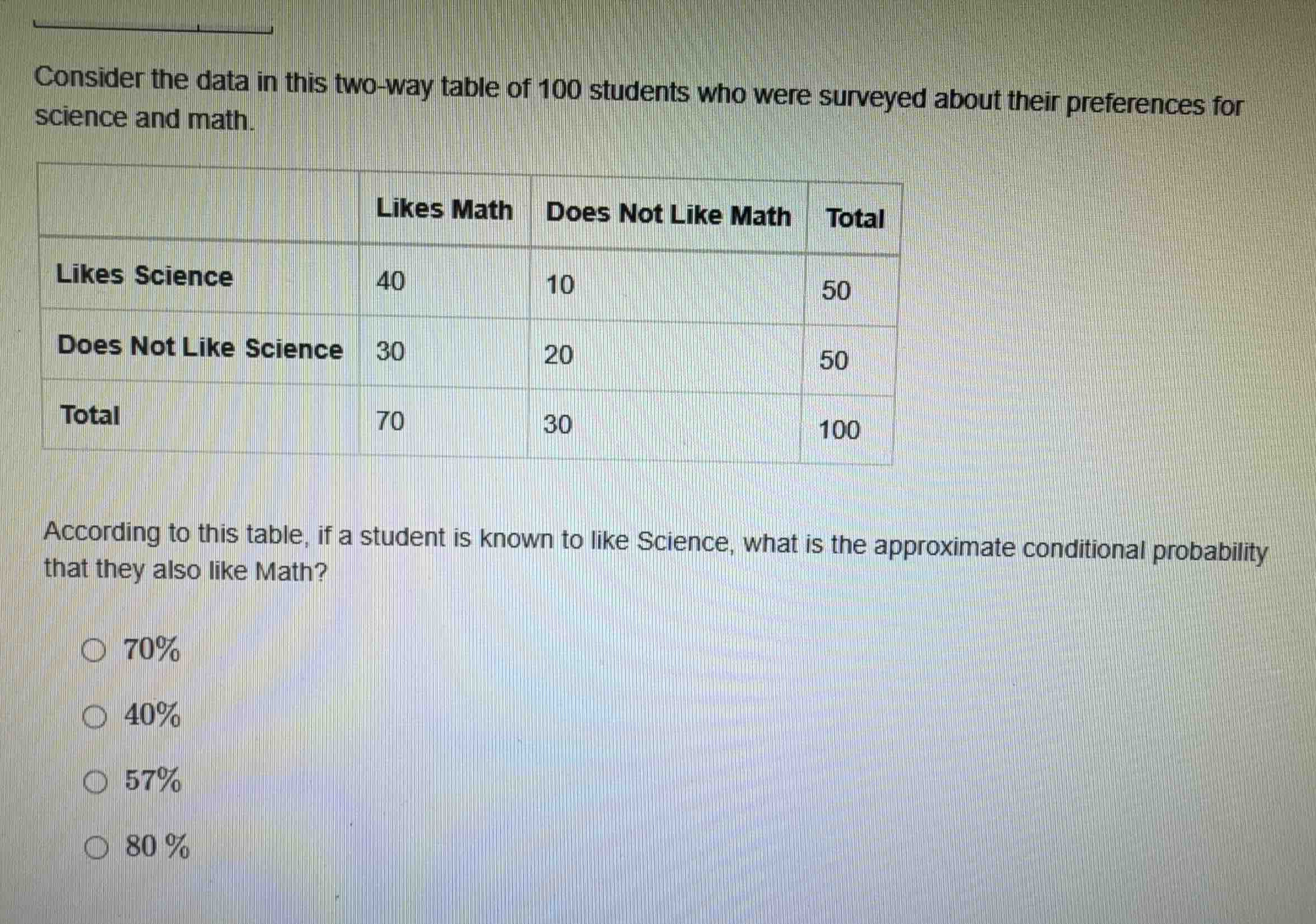 consider the data in this two-way table of 100 students who were survey…