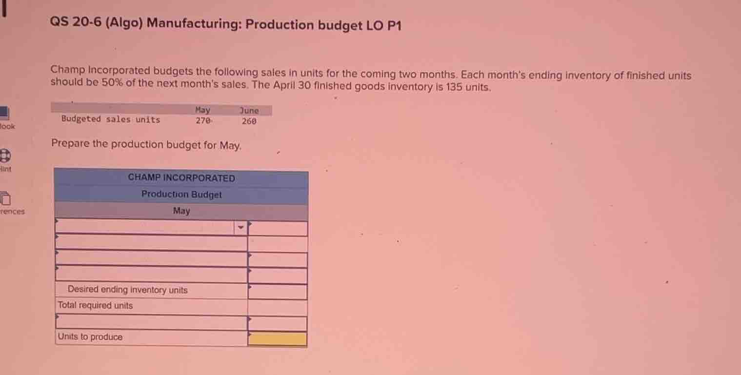 qs 20-6 (algo) manufacturing: production budget lo p1 champ incorporate…