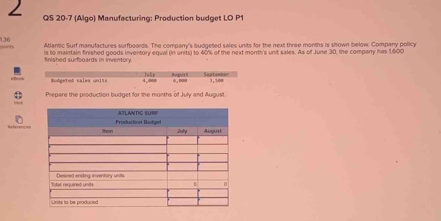 qs 20-7 (algo) manufacturing: production budget lo p1 atlantic surf man…