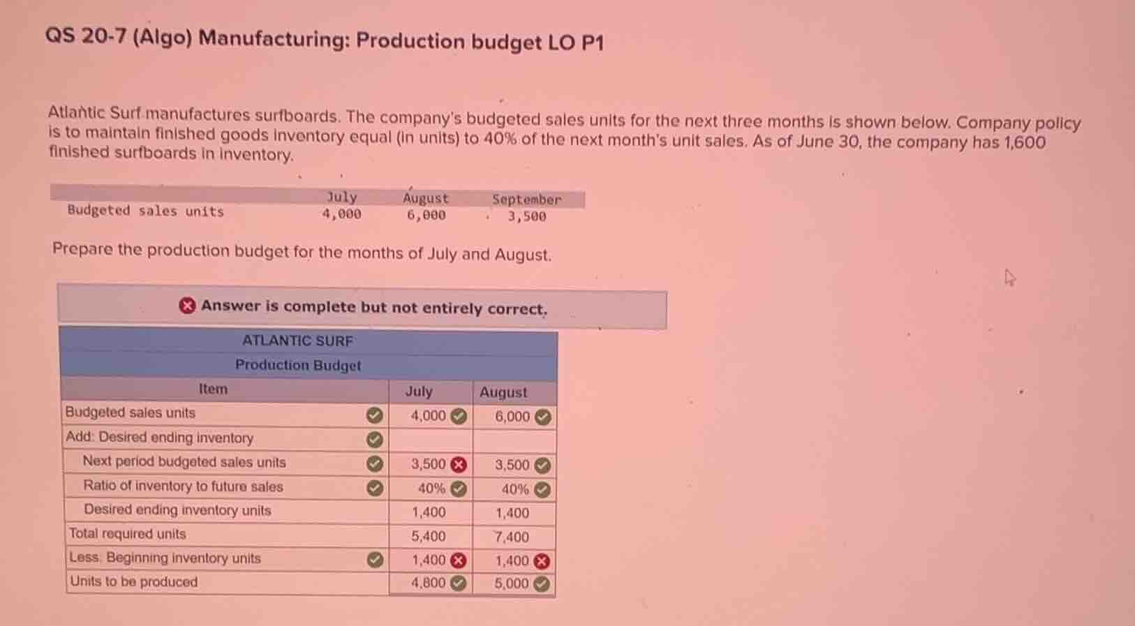 qs 20-7 (algo) manufacturing: production budget lo p1 atlantic surf man…