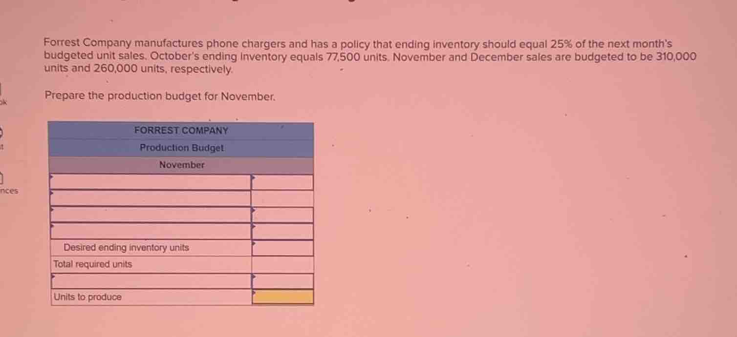 forrest company manufactures phone chargers and has a policy that endin…