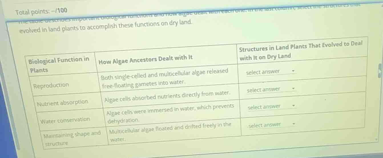 the table describes important biological functions and how algae dealt …