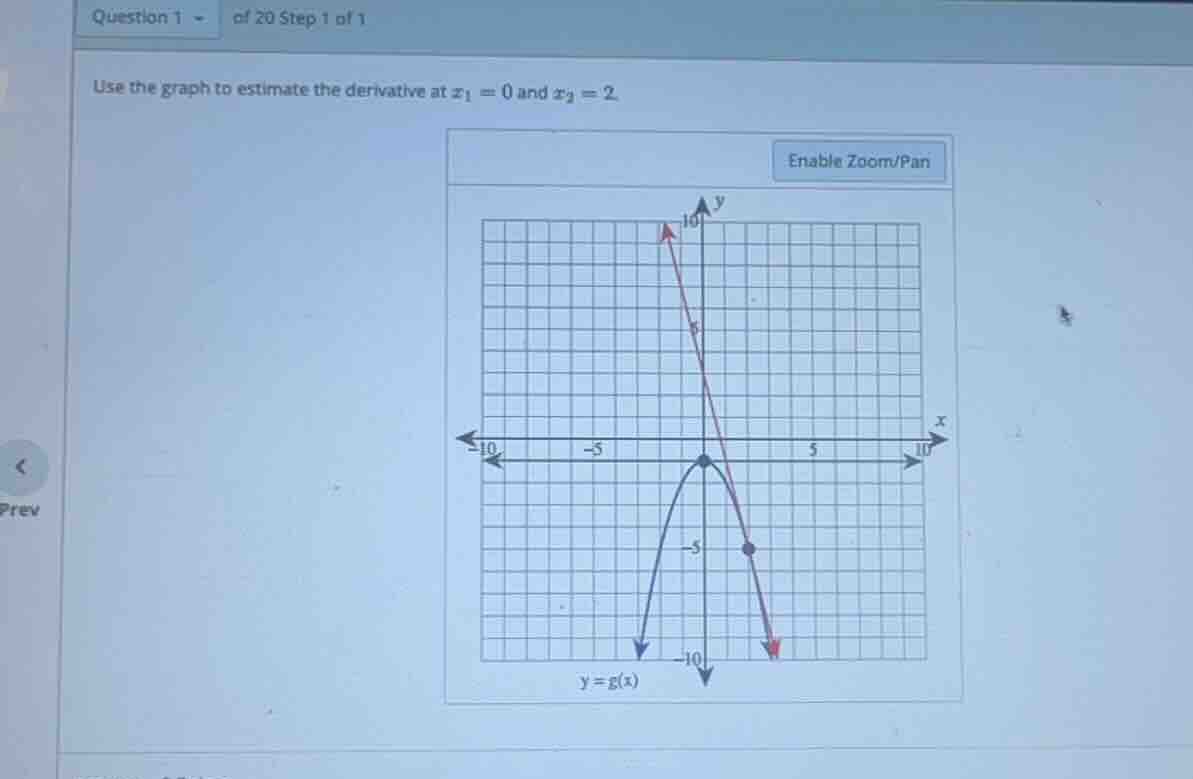 use the graph to estimate the derivative at \\(x_1 = 0\\) and \\(x_2 = …